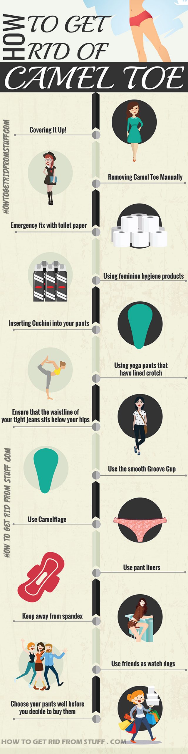 how to get rid of camel toe infographic