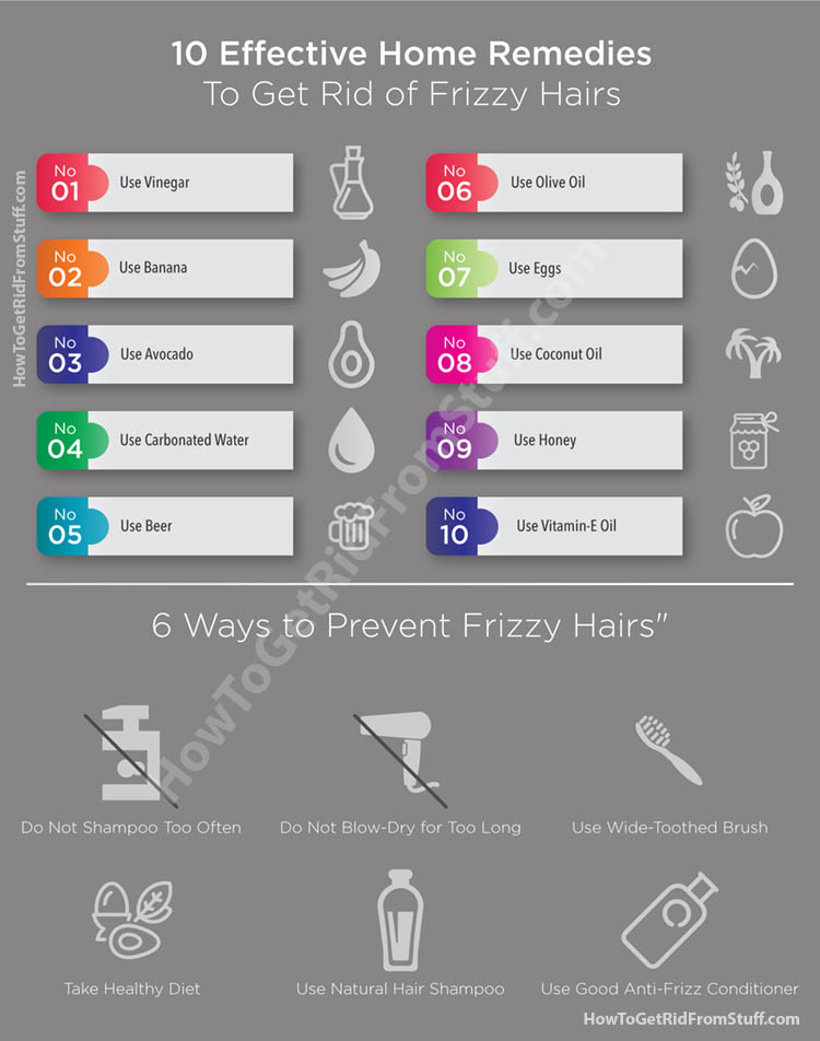 frizzy hair infographic