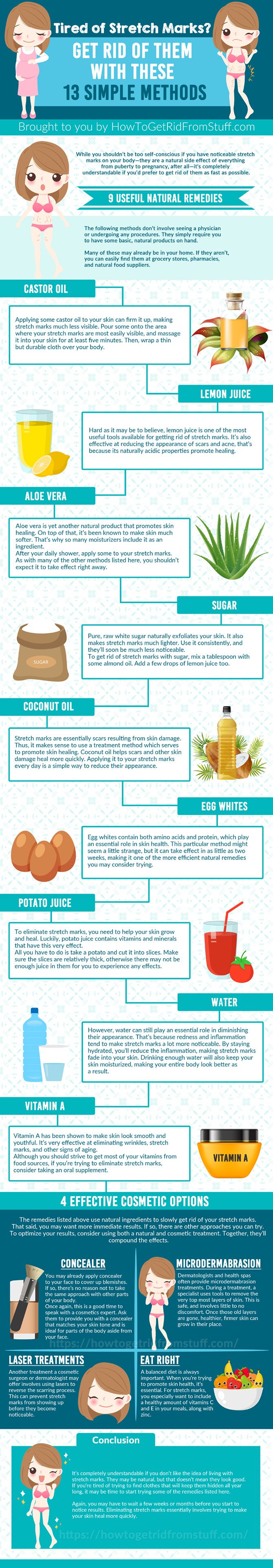 Stretch Marks infograph